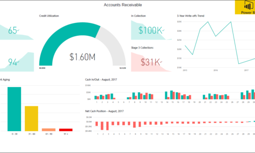 Accounts Receivable